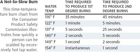 home inspection hot water chart