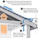 home inspector: ice dam